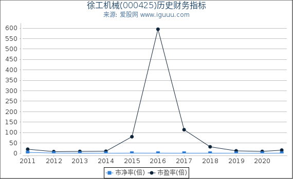 徐工机械(000425)股东权益比率、固定资产比率等历史财务指标图 徐工机械(000425)股东权益比率、固定资产比率等历史财务指标图