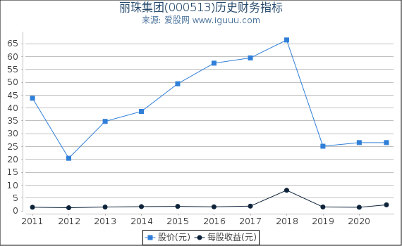 丽珠集团(000513)股东权益比率、固定资产比率等历史财务指标图 丽珠集团(000513)股东权益比率、固定资产比率等历史财务指标图