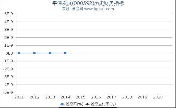 平潭发展(000592)股东权益比率、固定资产比率等历史财务指标图 平潭发展(000592)股东权益比率、固定资产比率等历史财务指标图