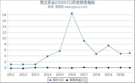 恒立实业(000622)股东权益比率、固定资产比率等历史财务指标图 恒立实业(000622)股东权益比率、固定资产比率等历史财务指标图