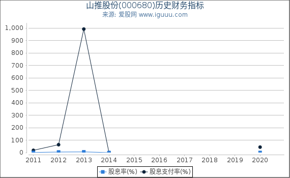 山推股份(000680)股东权益比率、固定资产比率等历史财务指标图 山推股份(000680)股东权益比率、固定资产比率等历史财务指标图