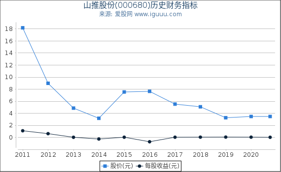 山推股份(000680)股东权益比率、固定资产比率等历史财务指标图 山推股份(000680)股东权益比率、固定资产比率等历史财务指标图