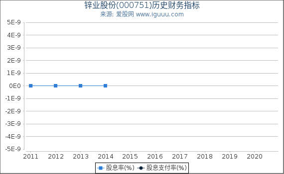 锌业股份(000751)股东权益比率、固定资产比率等历史财务指标图 锌业股份(000751)股东权益比率、固定资产比率等历史财务指标图