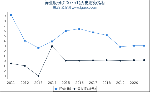 锌业股份(000751)股东权益比率、固定资产比率等历史财务指标图 锌业股份(000751)股东权益比率、固定资产比率等历史财务指标图