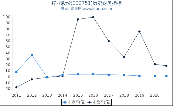 锌业股份(000751)股东权益比率、固定资产比率等历史财务指标图 锌业股份(000751)股东权益比率、固定资产比率等历史财务指标图