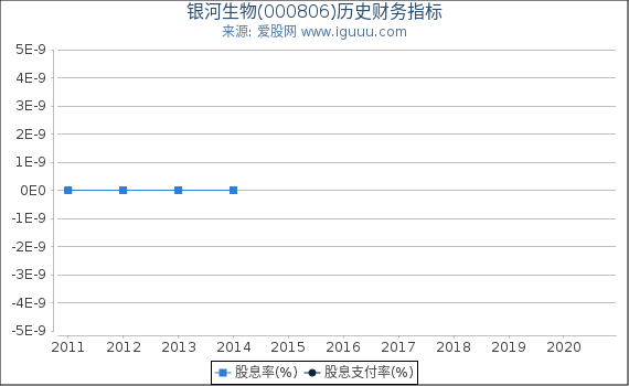银河生物(000806)股东权益比率、固定资产比率等历史财务指标图 银河生物(000806)股东权益比率、固定资产比率等历史财务指标图