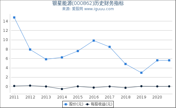 银星能源(000862)股东权益比率、固定资产比率等历史财务指标图 银星能源(000862)股东权益比率、固定资产比率等历史财务指标图