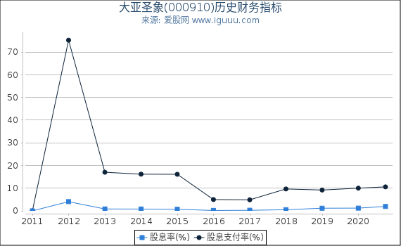 大亚圣象(000910)股东权益比率、固定资产比率等历史财务指标图 大亚圣象(000910)股东权益比率、固定资产比率等历史财务指标图