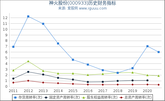神火股份(000933)股东权益比率、固定资产比率等历史财务指标图 神火股份(000933)股东权益比率、固定资产比率等历史财务指标图