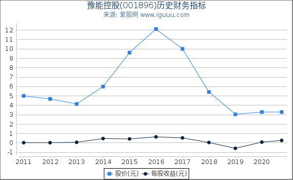豫能控股(001896)股东权益比率、固定资产比率等历史财务指标图 豫能控股(001896)股东权益比率、固定资产比率等历史财务指标图