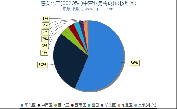 德美化工(002054)主营业务构成图(按地区) 德美化工(002054)主营业务构成图(按地区)