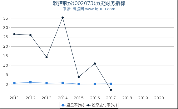 软控股份(002073)股东权益比率、固定资产比率等历史财务指标图 软控股份(002073)股东权益比率、固定资产比率等历史财务指标图