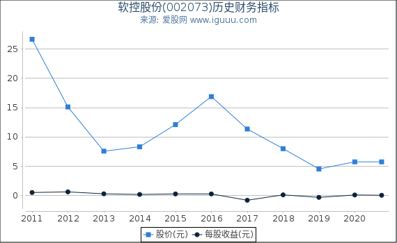 软控股份(002073)股东权益比率、固定资产比率等历史财务指标图 软控股份(002073)股东权益比率、固定资产比率等历史财务指标图