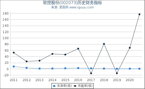 软控股份(002073)股东权益比率、固定资产比率等历史财务指标图 软控股份(002073)股东权益比率、固定资产比率等历史财务指标图