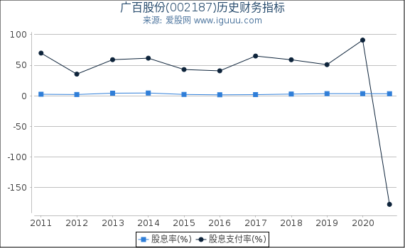 广百股份(002187)股东权益比率、固定资产比率等历史财务指标图 广百股份(002187)股东权益比率、固定资产比率等历史财务指标图
