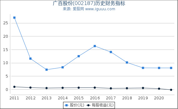 广百股份(002187)股东权益比率、固定资产比率等历史财务指标图 广百股份(002187)股东权益比率、固定资产比率等历史财务指标图