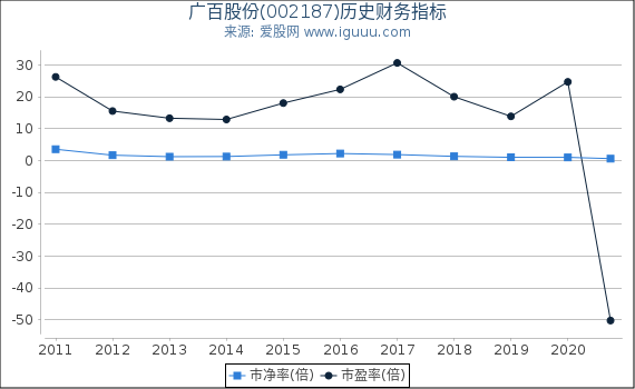 广百股份(002187)股东权益比率、固定资产比率等历史财务指标图 广百股份(002187)股东权益比率、固定资产比率等历史财务指标图