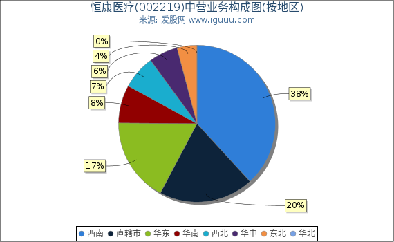 恒康医疗(002219)主营业务构成图(按地区) 恒康医疗(002219)主营业务构成图(按地区)