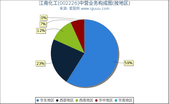 江南化工(002226)主营业务构成图(按地区) 江南化工(002226)主营业务构成图(按地区)