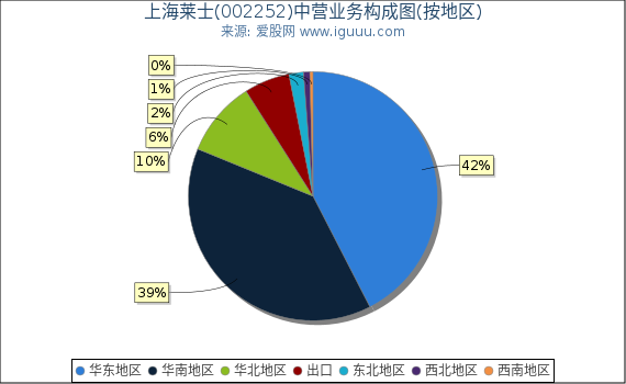 上海莱士(002252)主营业务构成图(按地区) 上海莱士(002252)主营业务构成图(按地区)