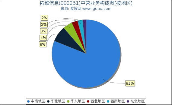 拓维信息(002261)主营业务构成图(按地区) 拓维信息(002261)主营业务构成图(按地区)
