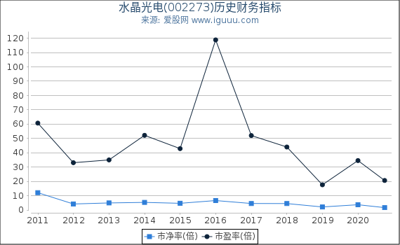 水晶光电(002273)股东权益比率、固定资产比率等历史财务指标图 水晶光电(002273)股东权益比率、固定资产比率等历史财务指标图