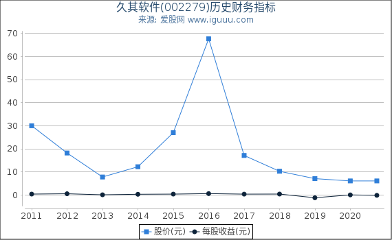 久其软件(002279)股东权益比率、固定资产比率等历史财务指标图 久其软件(002279)股东权益比率、固定资产比率等历史财务指标图