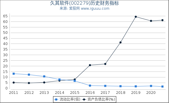 久其软件(002279)股东权益比率、固定资产比率等历史财务指标图 久其软件(002279)股东权益比率、固定资产比率等历史财务指标图