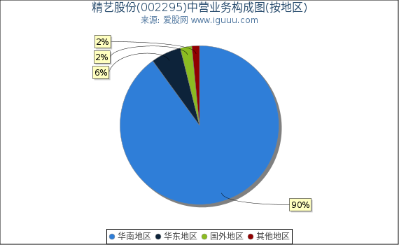 精艺股份(002295)主营业务构成图(按地区) 精艺股份(002295)主营业务构成图(按地区)