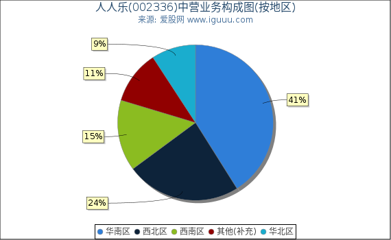 人人乐(002336)主营业务构成图(按地区) 人人乐(002336)主营业务构成图(按地区)