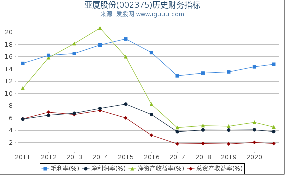亚厦股份(002375)股东权益比率、固定资产比率等历史财务指标图 亚厦股份(002375)股东权益比率、固定资产比率等历史财务指标图