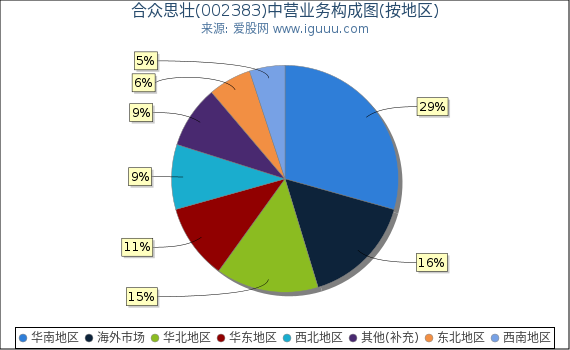 合众思壮(002383)主营业务构成图(按地区) 合众思壮(002383)主营业务构成图(按地区)