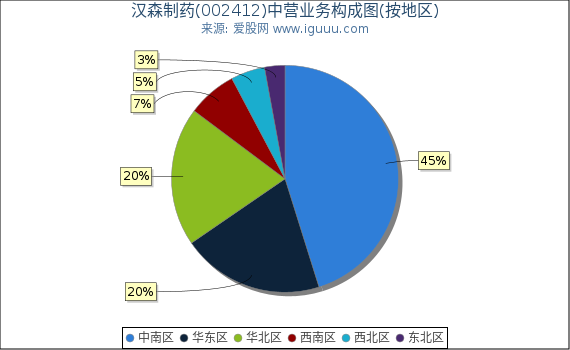 汉森制药(002412)主营业务构成图(按地区) 汉森制药(002412)主营业务构成图(按地区)