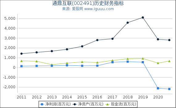 通鼎互联(002491)股东权益比率、固定资产比率等历史财务指标图 通鼎互联(002491)股东权益比率、固定资产比率等历史财务指标图