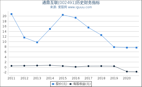 通鼎互联(002491)股东权益比率、固定资产比率等历史财务指标图 通鼎互联(002491)股东权益比率、固定资产比率等历史财务指标图