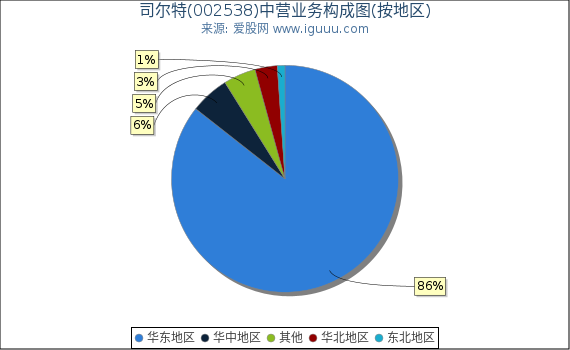 司尔特(002538)主营业务构成图(按地区) 司尔特(002538)主营业务构成图(按地区)