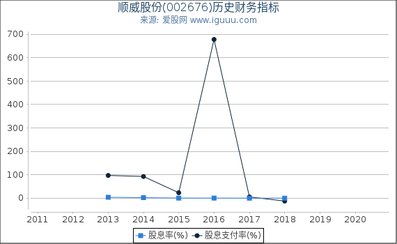 顺威股份(002676)股东权益比率、固定资产比率等历史财务指标图 顺威股份(002676)股东权益比率、固定资产比率等历史财务指标图