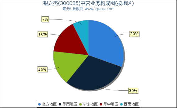 银之杰(300085)主营业务构成图（按地区）
