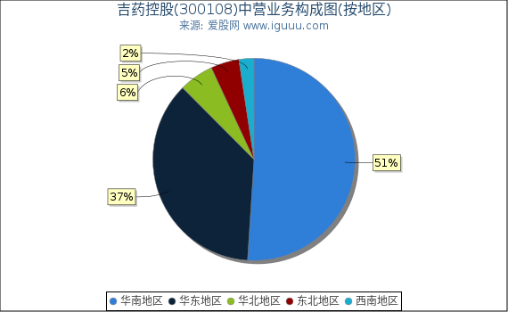 吉药控股(300108)主营业务构成图(按地区) 吉药控股(300108)主营业务构成图(按地区)