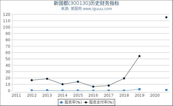 新国都(300130)股东权益比率、固定资产比率等历史财务指标图 新国都(300130)股东权益比率、固定资产比率等历史财务指标图