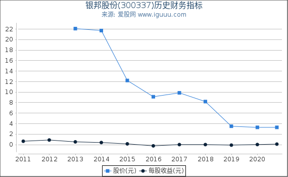 银邦股份(300337)股东权益比率、固定资产比率等历史财务指标图 银邦股份(300337)股东权益比率、固定资产比率等历史财务指标图
