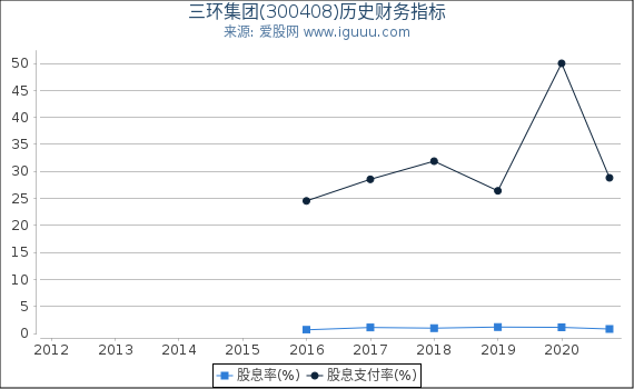 三环集团(300408)股东权益比率、固定资产比率等历史财务指标图 三环集团(300408)股东权益比率、固定资产比率等历史财务指标图