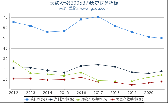 天铁股份(300587)股东权益比率、固定资产比率等历史财务指标图 天铁股份(300587)股东权益比率、固定资产比率等历史财务指标图
