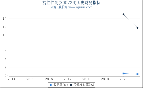 捷佳伟创(300724)股东权益比率、固定资产比率等历史财务指标图 捷佳伟创(300724)股东权益比率、固定资产比率等历史财务指标图