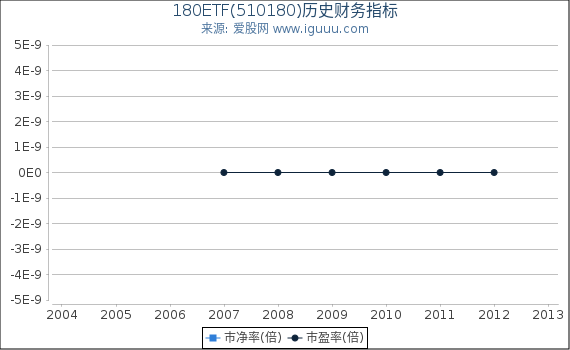 180ETF(510180)股东权益比率、固定资产比率等历史财务指标图 180ETF(510180)股东权益比率、固定资产比率等历史财务指标图