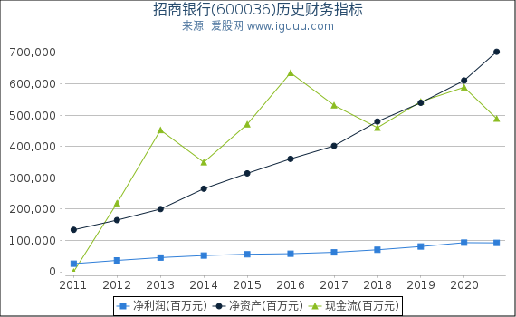 招商银行(600036)股东权益比率、固定资产比率等历史财务指标图 招商银行(600036)股东权益比率、固定资产比率等历史财务指标图
