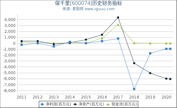 保千里(600074)股东权益比率、固定资产比率等历史财务指标图 保千里(600074)股东权益比率、固定资产比率等历史财务指标图
