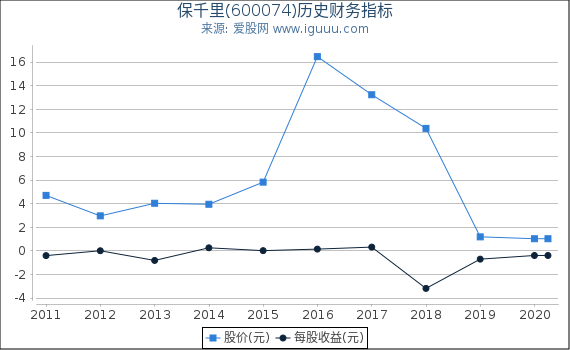 保千里(600074)股东权益比率、固定资产比率等历史财务指标图 保千里(600074)股东权益比率、固定资产比率等历史财务指标图