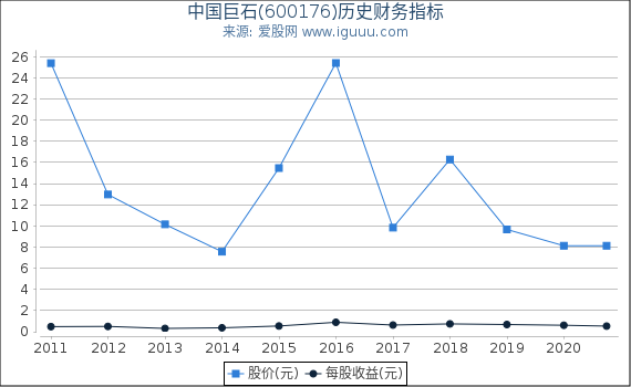 中国巨石(600176)股东权益比率、固定资产比率等历史财务指标图 中国巨石(600176)股东权益比率、固定资产比率等历史财务指标图