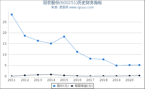 冠农股份(600251)股东权益比率、固定资产比率等历史财务指标图 冠农股份(600251)股东权益比率、固定资产比率等历史财务指标图